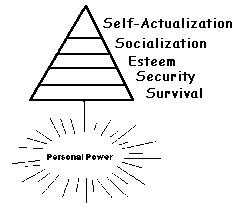 Conflict resolution diagram