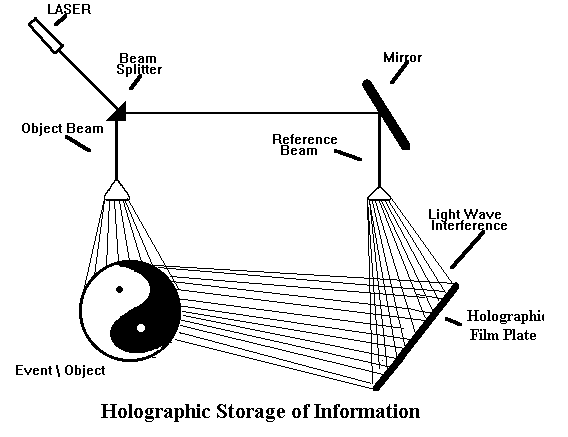 hologram diagram