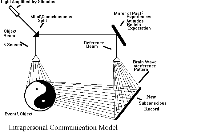 hologram diagram